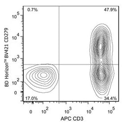 CD279 Mouse anti-Human, Brilliant Violet 421, Clone: EH12.1, BD 50 tests;