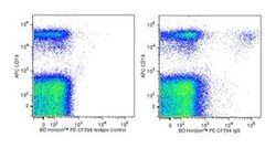 IgG Mouse anti-Human, PE-CF594, Clone: G18-145, BD 50 Tests | Buy Online | BD Biosciences | Fisher Scientific
