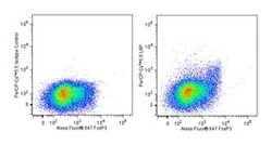 LAP Mouse anti-Human, PerCP-Cy5.5, Clone: TW4-2F8, BD 50 tests; PerCP-Cy5.5:Antibodies,