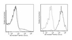 CD11c Mouse anti-Human, Brilliant Violet 421, Clone: B-ly6, BD 100 Tests;