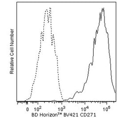 CD271 Mouse anti-Human, Brilliant Violet 421, Clone: C40-1457, BD 50 Tests;