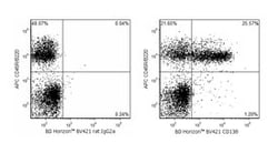 CD138 Rat anti-Mouse, Brilliant Violet 421, Clone: 281-2, BD 50&mu;g; Brilliant