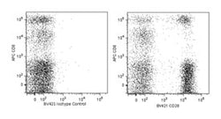 CD28 Mouse anti-Human, Brilliant Violet 421, Clone: CD28.2, BD 100 tests;