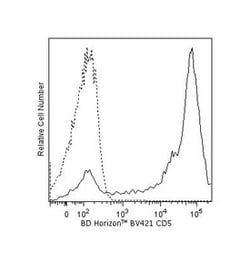 CD5 Mouse anti-Human, Brilliant Violet 421, Clone: UCHT2, BD 100 Tests | Buy Online | BD Biosciences | Fisher Scientific