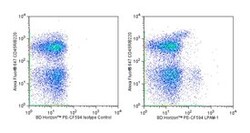 LPAM-1 Rat anti-Mouse, PE-CF594, Clone: DATK32, BD 50&mu;g; PE-CF594:Antibodies,