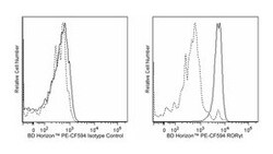 ROR t Mouse anti-Mouse, PE-CF594, Clone: Q31-378, BD 50&mu;g; PE-CF594:Antibodies,