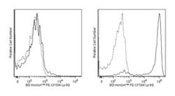 Ly-6G Rat anti-Mouse, PE-CF594, Clone: 1A8, BD 50&mu;g; PE-CF594:Antibodies,