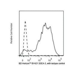 SSEA-3 Rat, Brilliant Violet 421, Clone: MC-631 (also known as MC631), BD 50 Tests | Buy Online | BD Biosciences | Fisher Scientific