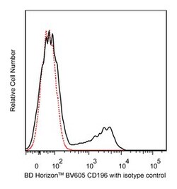anti-Human CD196/CCR6; Clone: 11A9; BD 50 Tests; Brilliant Violet 605:Antibodies,