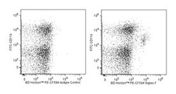 anti-Mouse, Siglec-F; Clone: E50-2440; BD 50&mu;g; PE-CF594:Antibodies,