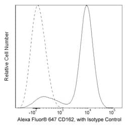 anti-Human CD162, Alexa Fluor 647, Clone: KPL-1; BD 50 Tests; Alexa Fluor