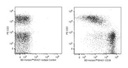 CD38 Rat anti-Mouse, Brilliant Violet 421, Clone: 90/CD38, BD 50&mu;g;