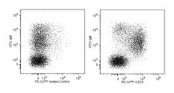 CD23 Rat anti-Mouse, PE-Cy7, Clone: B3B4, BD 0.1 mg | Buy Online | BD Biosciences | Fisher Scientific