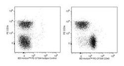 anti-CD40; Clone: 3/23; BD 100&mu;g; PE-CF594:Antibodies, Monoclonal