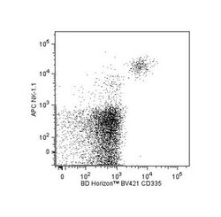 CD335 Rat anti-Mouse, Brilliant Violet 421, Clone: 29A1.4, BD 50&mu;g;