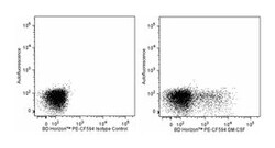anti-GM-CSF; Clone: BVD2-21C11; BD 50 Tests | Buy Online | BD Biosciences | Fisher Scientific