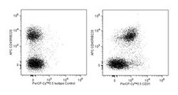 anti-CD31; Clone: MEC 13.3; BD 100&mu;g; PerCP-Cy5.5:Antibodies, Monoclonal