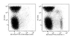 anti-NK-1.1; Clone: PK136; BD 50&mu;g; PE-CF594:Anticorps, Monoclonal