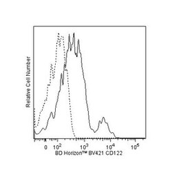 CD122 Mouse anti-Human, Brilliant Violet 421, Clone: Mik- 3, BD 50 Tests;