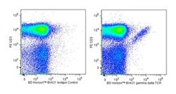 T-Cell Receptor Hamster anti-Mouse, Brilliant Violet 421, Clone: GL3, BD 50 &mu;g | Buy Online | BD Biosciences | Fisher Scientific