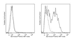 MIP-1 Mouse anti-Human, Brilliant Violet 421, Clone: D21-1351, BD 50 Tests;