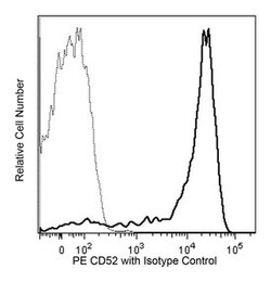 CD52 Mouse anti-Human, PE, Clone: 4C8, BD 50 Tests; PE:Antibodies, Monoclonal