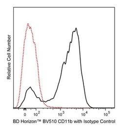 BD Biosciences&nbsp;CD11b Rat anti-Mouse, Brilliant Violet 510, Clone: M1/70, BD