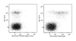 IgM Mouse anti-Human, Brilliant Violet 605, Clone: G20-127, BD 50 Tests | Buy Online | BD Biosciences | Fisher Scientific