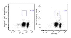 CD294 (CRTH2) Rat anti-Human, Brilliant Violet 421, Clone: BM16, BD 50