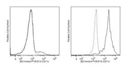 CD11c Mouse anti-Human, Brilliant Violet 510, Clone: B-ly6, BD 50 Tests;