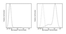 CD25 Rat anti-Mouse, Brilliant Violet 510, Clone: PC61, BD 50&mu;g; Brilliant