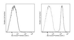anti-CD45.2; Clone: 104; BD 50&mu;g; BV605:Anticuerpos