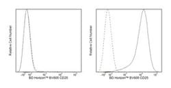 CD25 Rat anti-Mouse, Brilliant Violet 605, Clone: PC61, BD 50&mu;g; Brilliant