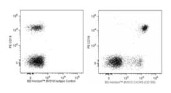 CXCR5 Rat anti-Human, Brilliant Violet 510, Clone: RF8B2, BD 50 tests;