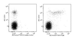 IgM Mouse anti-Human, Brilliant Violet 510, Clone: G20-127, BD 50 tests;
