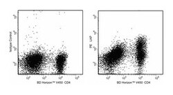 LAP Mouse anti-Mouse, PE, Clone: TW7-16B4, BD 50&mu;g; PE:Antibodies, Monoclonal