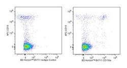 CD158A Mouse anti-Human, Brilliant Violet 711, Clone: HP-3E4, BD 50 tests;