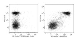 CD5 Rat anti-Mouse, Brilliant Violet 605, Clone: 53-7.3, BD 50 &mu;g | Buy Online | BD Biosciences | Fisher Scientific