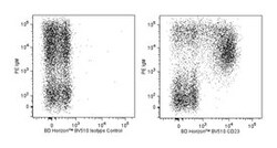 CD23 Rat anti-Mouse, Brilliant Violet 510, Clone: B3B4, BD 50 &mu;g | Buy Online | BD Biosciences | Fisher Scientific