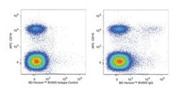 anti-IgG; Clone: G18-145; BD 50 Tests; BV605:Antibodies, Monoclonal