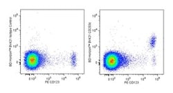 CD203c Mouse anti-Human, Brilliant Violet 421, Clone: NP4D6, BD 50 Tests;