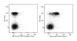 CD127 Rat anti-Mouse, Brilliant Violet 510, Clone: SB/199, BD 50 &mu;g | Buy Online | BD Biosciences | Fisher Scientific