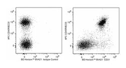 CD31 Rat anti-Mouse, Brilliant Violet 421, Clone: 390, BD 50μg; Brilliant