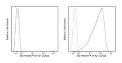 CD62E Mouse anti-Human, Brilliant Violet 421, Clone: 68-5H11, BD 100 Tests | Buy Online | BD Biosciences | Fisher Scientific