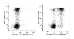 Granzyme B Mouse anti-Human, Brilliant Violet 510, Clone: GB11, BD 50 Tests;