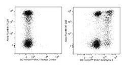 Granzyme B Mouse anti-Human, Brilliant Violet 421, Clone: GB11, BD 50 Tests;