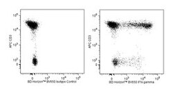 IFN-gamma Mouse anti-Human, Brilliant Violet 650, Clone: 4S.B3, BD 50 Tests;