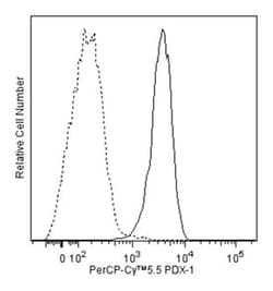 PDX-1 Mouse, PerCP-Cy5.5, Clone: 658A5, BD 50 Tests; PerCP-Cy5.5:Antibodies,