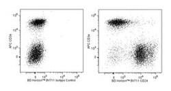 CD24 Rat anti-Mouse, Brilliant Violet 711, Clone: M1/69, BD 50&mu;g; Brilliant