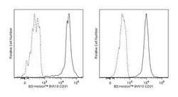 CD31 Mouse anti-Human, Brilliant Violet 510, Clone: WM59, BD 50 Tests;